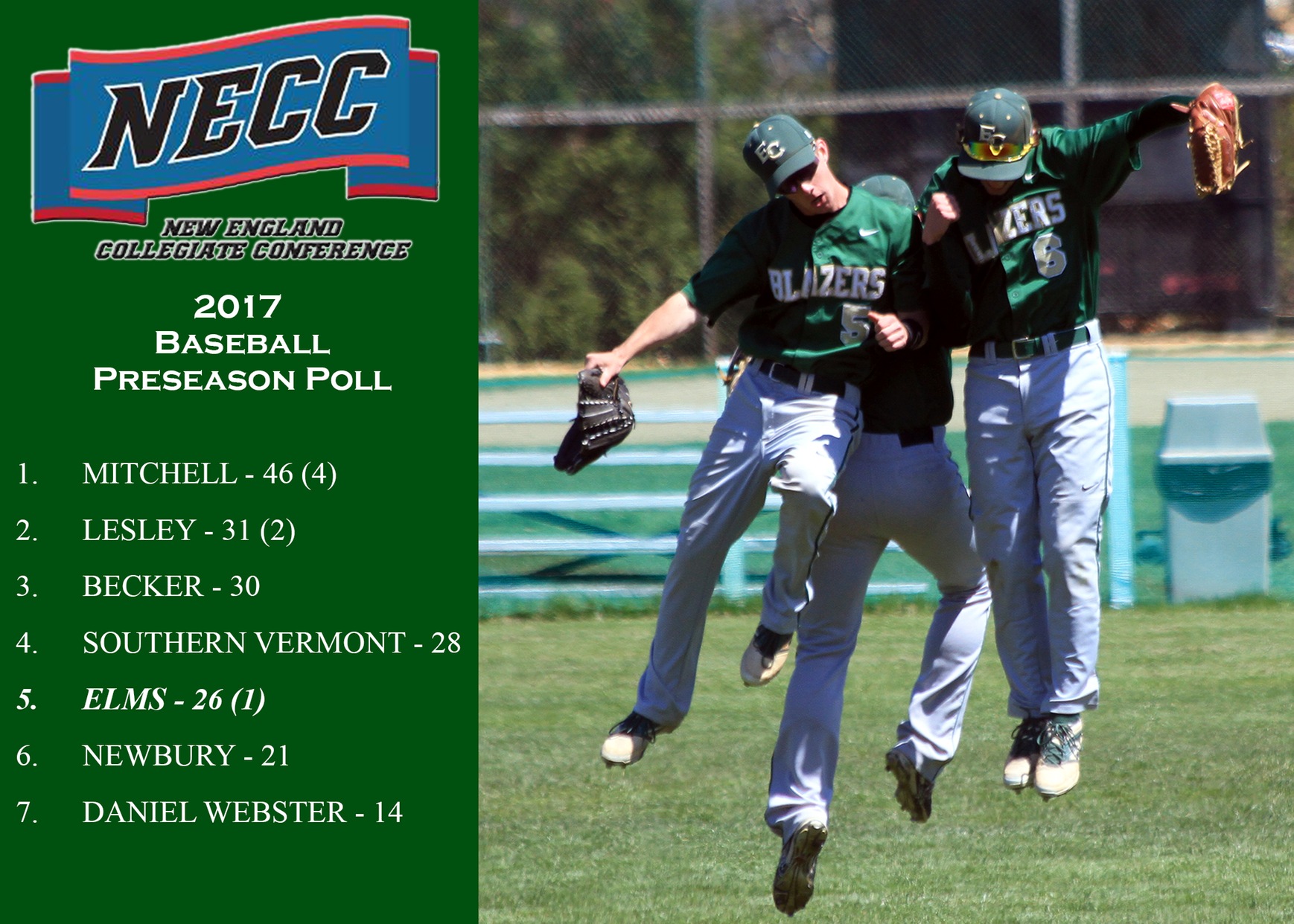Baseball Tabbed Fifth In NECC Preseason Poll
