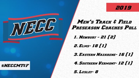 Blazers Picked Second in Preseason Poll