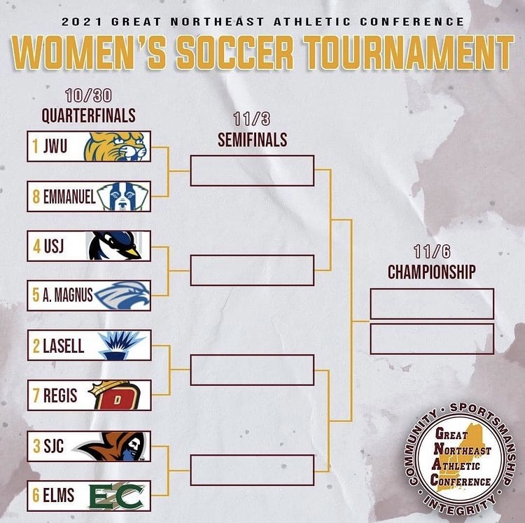 Women&rsquo;s Soccer Heads to Saint Joseph&rsquo;s ME for First Ever GNAC Playoff Game