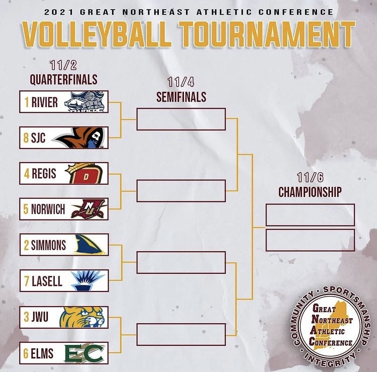Women&rsquo;s Volleyball Travels to JWU for First Ever GNAC Playoff Match